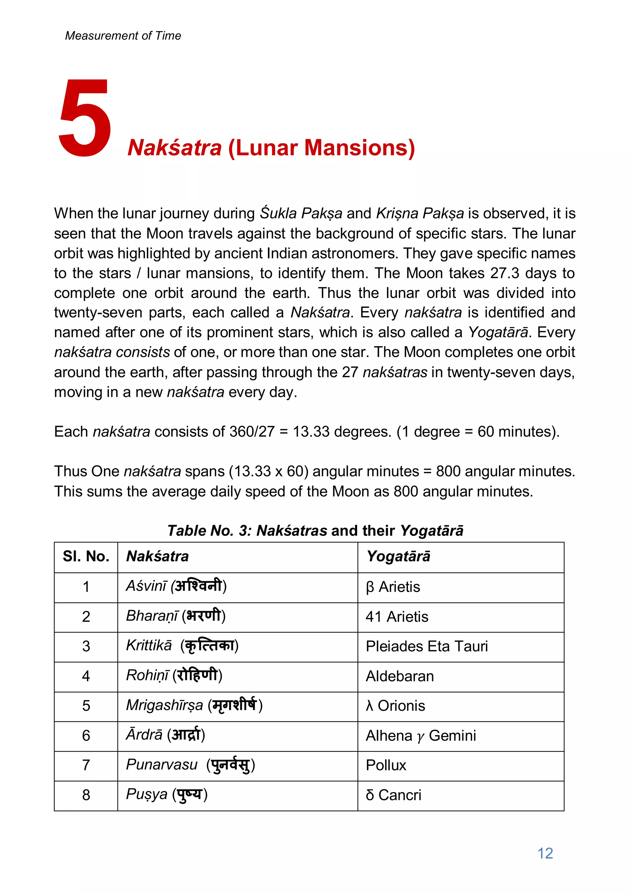 Nakśatra (Lunar Mansions)
When the lunar journey during Śukla Pakṣa and Kriṣna Pakṣa is observed, it is
seen that the Moon travels against the background of specific stars. The lunar
orbit was highlighted by ancient Indian astronomers. They gave specific names
to the stars / lunar mansions, to identify them. The Moon takes 27.3 days to
complete one orbit around the earth. Thus the lunar orbit was divided into
twenty-seven parts, each called a Nakśatra. Every nakśatra is identified and
named after one of its prominent stars, which is also called a Yogatārā. Every
nakśatra consists of one, or more than one star. The Moon completes one orbit
around the earth, after passing through the 27 nakśatras in twenty-seven days,
moving in a new nakśatra every day.
Each nakśatra consists of 360/27 = 13.33 degrees. (1 degree = 60 minutes).
Thus One nakśatra spans (13.33 x 60) angular minutes = 800 angular minutes.
This sums the average daily speed of the Moon as 800 angular minutes.
Table No. 3: Nakśatras and their Yogatārā
Sl. No. Nakśatra Yogatārā
1 Aśvinī (अि वनी) β Arietis
2 Bharaṇī (भरणी) 41 Arietis
3 Krittikā (कृ ि तका) Pleiades Eta Tauri
4 Rohiṇī (रो हणी) Aldebaran
5 Mrigashīrṣa (मृगशीष) λ Orionis
6 Ārdrā (आ ा) Alhena Gemini
7 Punarvasu (पुनवसु) Pollux
8 Puṣya (पु य) δ Cancri
5
12
Measurement of Time
 