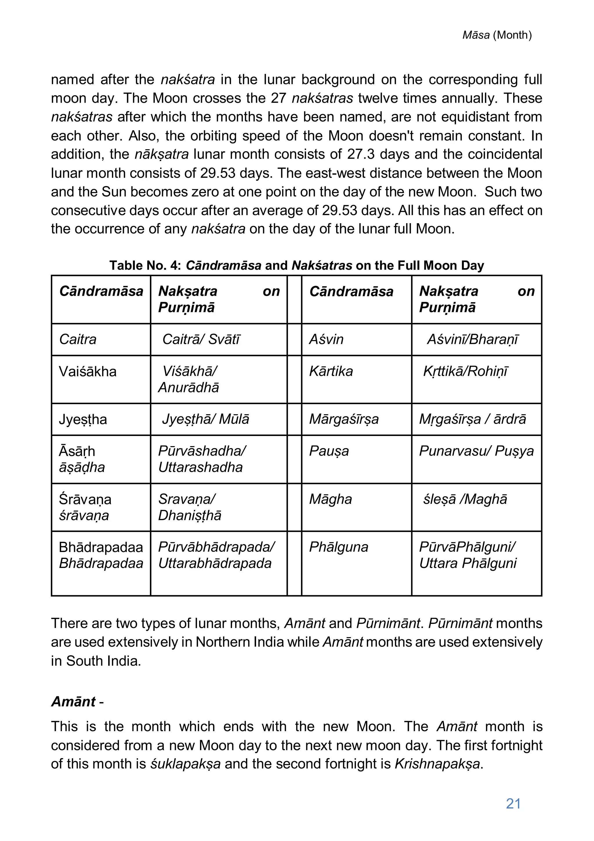 named after the nakśatra in the lunar background on the corresponding full
moon day. The Moon crosses the 27 nakśatras twelve times annually. These
nakśatras after which the months have been named, are not equidistant from
each other. Also, the orbiting speed of the Moon doesn't remain constant. In
addition, the nākṣatra lunar month consists of 27.3 days and the coincidental
lunar month consists of 29.53 days. The east-west distance between the Moon
and the Sun becomes zero at one point on the day of the new Moon. Such two
consecutive days occur after an average of 29.53 days. All this has an effect on
the occurrence of any nakśatra on the day of the lunar full Moon.
Table No. 4: Cāndramāsa and Nakśatras on the Full Moon Day
Cāndramāsa Nakṣatra on
Purṇimā
Cāndramāsa Nakṣatra on
Purṇimā
Caitra Caitrā/ Svātī Aśvin Aśvinī/Bharaṇī
Vaiśākha Viśākhā/
Anurādhā
Kārtika Kṛttikā/Rohiṇī
Jyeṣṭha Jyeṣṭhā/ Mūlā Mārgaśīrṣa Mṛgaśīrṣa / ārdrā
Āsāṛh
āṣāḍha
Pūrvāshadha/
Uttarashadha
Pauṣa Punarvasu/ Puṣya
Śrāvaṇa
śrāvaṇa
Sravaṇa/
Dhaniṣṭhā
Māgha śleṣā /Maghā
Bhādrapadaa
Bhādrapadaa
Pūrvābhādrapada/
Uttarabhādrapada
Phālguna PūrvāPhālguni/
Uttara Phālguni
There are two types of lunar months, Amānt and Pūrnimānt. Pūrnimānt months
are used extensively in Northern India while Amānt months are used extensively
in South India.
Amānt -
This is the month which ends with the new Moon. The Amānt month is
considered from a new Moon day to the next new moon day. The first fortnight
of this month is śuklapakṣa and the second fortnight is Krishnapakṣa.
21
Māsa (Month)
 