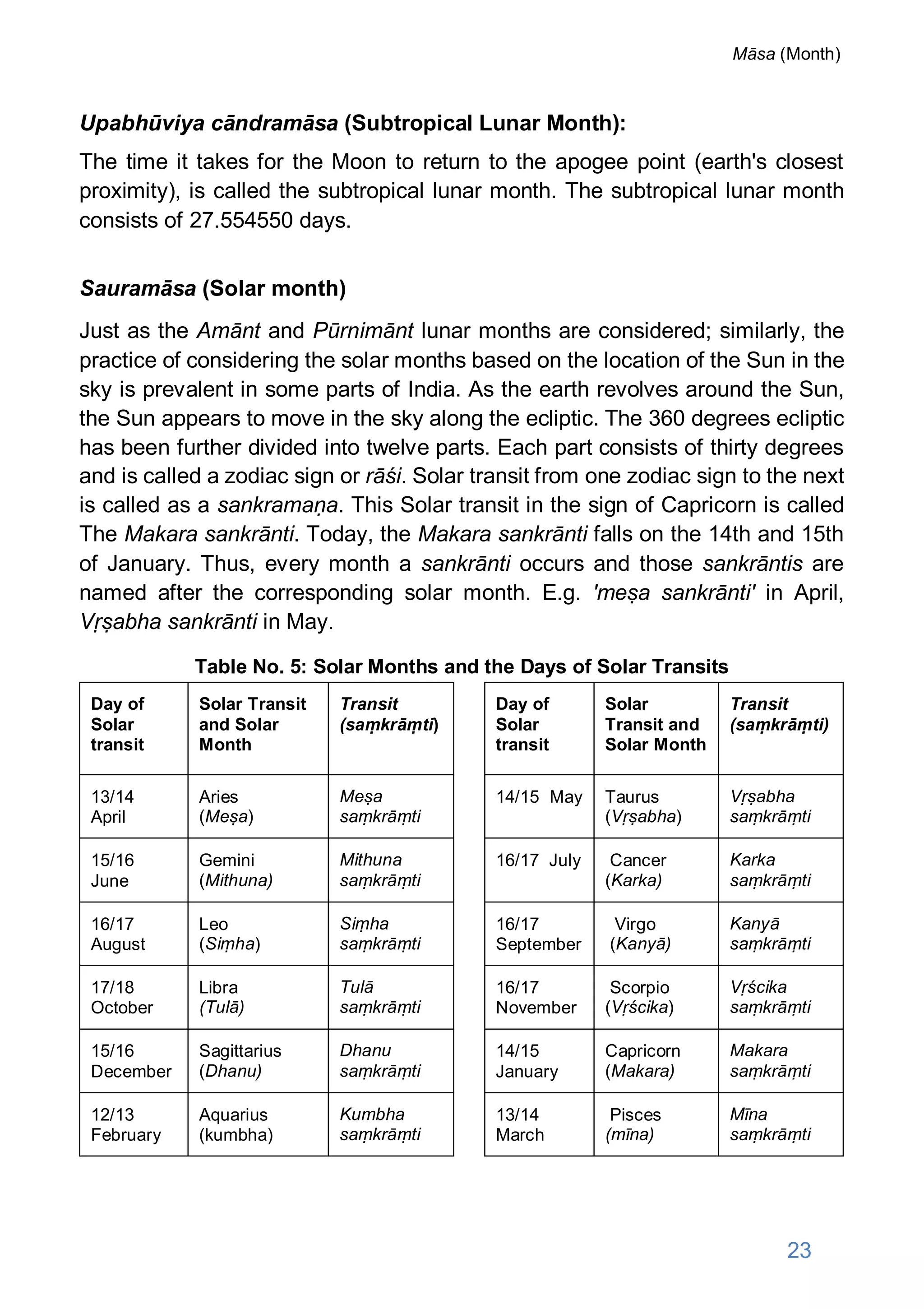 Upabhūviya cāndramāsa (Subtropical Lunar Month):
The time it takes for the Moon to return to the apogee point (earth's closest
proximity), is called the subtropical lunar month. The subtropical lunar month
consists of 27.554550 days.
Sauramāsa (Solar month)
Just as the Amānt and Pūrnimānt lunar months are considered; similarly, the
practice of considering the solar months based on the location of the Sun in the
sky is prevalent in some parts of India. As the earth revolves around the Sun,
the Sun appears to move in the sky along the ecliptic. The 360 degrees ecliptic
has been further divided into twelve parts. Each part consists of thirty degrees
and is called a zodiac sign or rāśi. Solar transit from one zodiac sign to the next
is called as a sankramaṇa. This Solar transit in the sign of Capricorn is called
The Makara sankrānti. Today, the Makara sankrānti falls on the 14th and 15th
of January. Thus, every month a sankrānti occurs and those sankrāntis are
named after the corresponding solar month. E.g. 'meṣa sankrānti' in April,
Vṛṣabha sankrānti in May.
Table No. 5: Solar Months and the Days of Solar Transits
Day of
Solar
transit
Solar Transit
and Solar
Month
Transit
(saṃkrāṃti)
Day of
Solar
transit
Solar
Transit and
Solar Month
Transit
(saṃkrāṃti)
13/14
April
Aries
(Meṣa)
Meṣa
saṃkrāṃti
14/15 May Taurus
(Vṛṣabha)
Vṛṣabha
saṃkrāṃti
15/16
June
Gemini
(Mithuna)
Mithuna
saṃkrāṃti
16/17 July Cancer
(Karka)
Karka
saṃkrāṃti
16/17
August
Leo
(Siṃha)
Siṃha
saṃkrāṃti
16/17
September
Virgo
(Kanyā)
Kanyā
saṃkrāṃti
17/18
October
Libra
(Tulā)
Tulā
saṃkrāṃti
16/17
November
Scorpio
(Vṛścika)
Vṛścika
saṃkrāṃti
15/16
December
Sagittarius
(Dhanu)
Dhanu
saṃkrāṃti
14/15
January
Capricorn
(Makara)
Makara
saṃkrāṃti
12/13
February
Aquarius
(kumbha)
Kumbha
saṃkrāṃti
13/14
March
Pisces
(mīna)
Mīna
saṃkrāṃti
23
Māsa (Month)
 