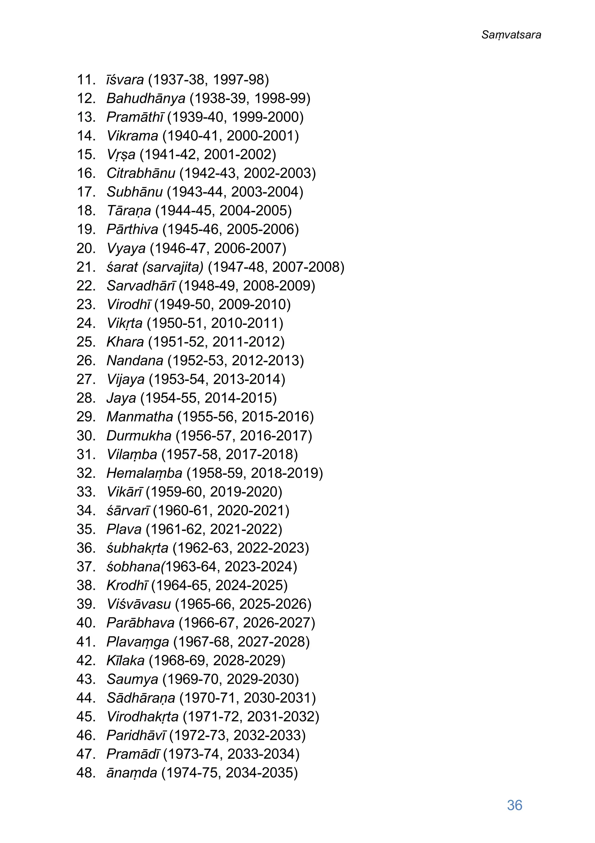 11. īśvara (1937-38, 1997-98)
12. Bahudhānya (1938-39, 1998-99)
13. Pramāthī (1939-40, 1999-2000)
14. Vikrama (1940-41, 2000-2001)
15. Vṛṣa (1941-42, 2001-2002)
16. Citrabhānu (1942-43, 2002-2003)
17. Subhānu (1943-44, 2003-2004)
18. Tāraṇa (1944-45, 2004-2005)
19. Pārthiva (1945-46, 2005-2006)
20. Vyaya (1946-47, 2006-2007)
21. śarat (sarvajita) (1947-48, 2007-2008)
22. Sarvadhārī (1948-49, 2008-2009)
23. Virodhī (1949-50, 2009-2010)
24. Vikṛta (1950-51, 2010-2011)
25. Khara (1951-52, 2011-2012)
26. Nandana (1952-53, 2012-2013)
27. Vijaya (1953-54, 2013-2014)
28. Jaya (1954-55, 2014-2015)
29. Manmatha (1955-56, 2015-2016)
30. Durmukha (1956-57, 2016-2017)
31. Vilaṃba (1957-58, 2017-2018)
32. Hemalaṃba (1958-59, 2018-2019)
33. Vikārī (1959-60, 2019-2020)
34. śārvarī (1960-61, 2020-2021)
35. Plava (1961-62, 2021-2022)
36. śubhakṛta (1962-63, 2022-2023)
37. śobhana(1963-64, 2023-2024)
38. Krodhī (1964-65, 2024-2025)
39. Viśvāvasu (1965-66, 2025-2026)
40. Parābhava (1966-67, 2026-2027)
41. Plavaṃga (1967-68, 2027-2028)
42. Kīlaka (1968-69, 2028-2029)
43. Saumya (1969-70, 2029-2030)
44. Sādhāraṇa (1970-71, 2030-2031)
45. Virodhakṛta (1971-72, 2031-2032)
46. Paridhāvī (1972-73, 2032-2033)
47. Pramādī (1973-74, 2033-2034)
48. ānaṃda (1974-75, 2034-2035)
36
Saṃvatsara
 