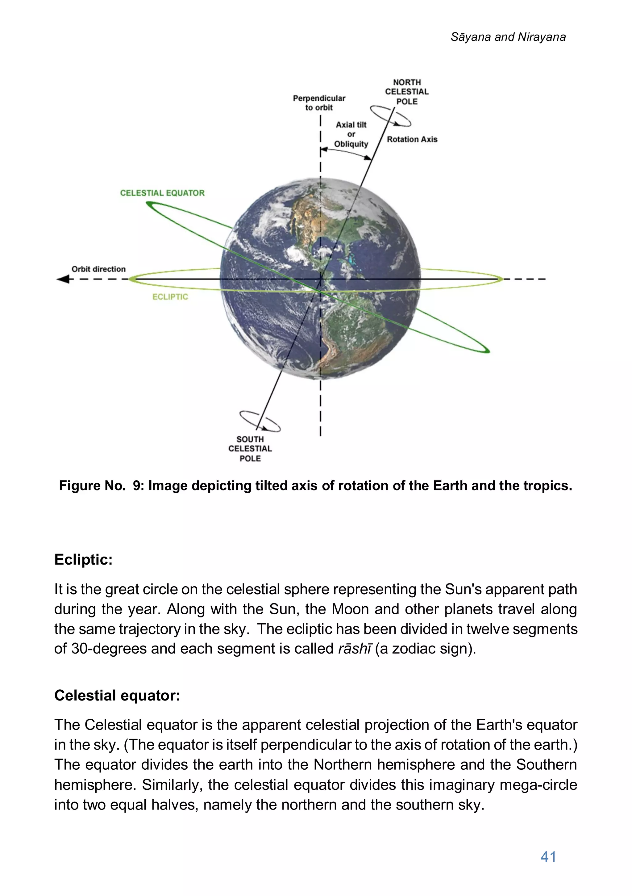 Figure No. 9: Image depicting tilted axis of rotation of the Earth and the tropics.
Ecliptic:
It is the great circle on the celestial sphere representing the Sun's apparent path
during the year. Along with the Sun, the Moon and other planets travel along
the same trajectory in the sky. The ecliptic has been divided in twelve segments
of 30-degrees and each segment is called rāshī (a zodiac sign).
Celestial equator:
The Celestial equator is the apparent celestial projection of the Earth's equator
in the sky. (The equator is itself perpendicular to the axis of rotation of the earth.)
The equator divides the earth into the Northern hemisphere and the Southern
hemisphere. Similarly, the celestial equator divides this imaginary mega-circle
into two equal halves, namely the northern and the southern sky.
41
Sāyana and Nirayana
 