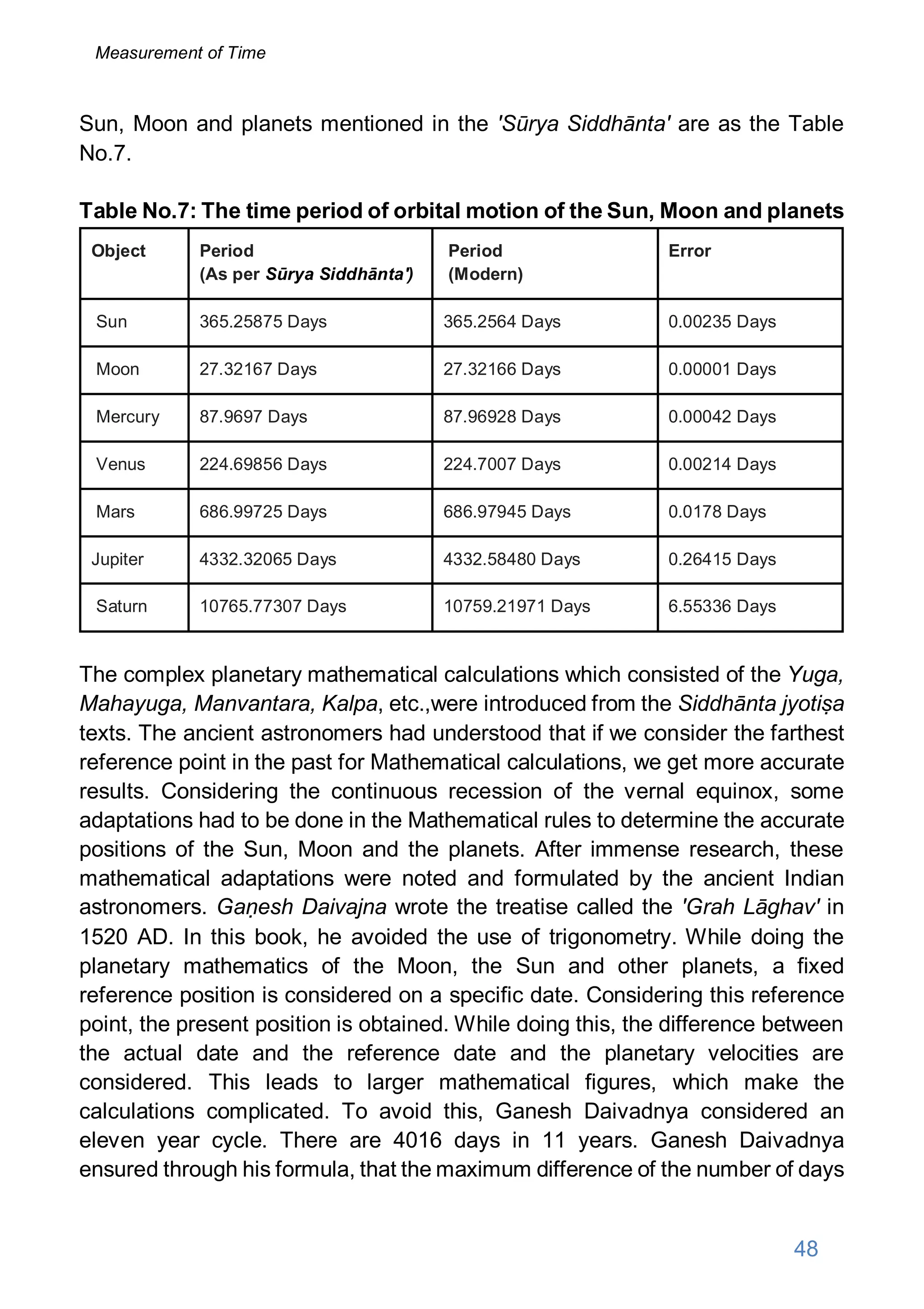 Sun, Moon and planets mentioned in the 'Sūrya Siddhānta' are as the Table
No.7.
Table No.7: The time period of orbital motion of the Sun, Moon and planets
Object Period
(As per Sūrya Siddhānta')
Period
(Modern)
Error
Sun 365.25875 Days 365.2564 Days 0.00235 Days
Moon 27.32167 Days 27.32166 Days 0.00001 Days
Mercury 87.9697 Days 87.96928 Days 0.00042 Days
Venus 224.69856 Days 224.7007 Days 0.00214 Days
Mars 686.99725 Days 686.97945 Days 0.0178 Days
Jupiter 4332.32065 Days 4332.58480 Days 0.26415 Days
Saturn 10765.77307 Days 10759.21971 Days 6.55336 Days
The complex planetary mathematical calculations which consisted of the Yuga,
Mahayuga, Manvantara, Kalpa, etc.,were introduced from the Siddhānta jyotiṣa
texts. The ancient astronomers had understood that if we consider the farthest
reference point in the past for Mathematical calculations, we get more accurate
results. Considering the continuous recession of the vernal equinox, some
adaptations had to be done in the Mathematical rules to determine the accurate
positions of the Sun, Moon and the planets. After immense research, these
mathematical adaptations were noted and formulated by the ancient Indian
astronomers. Gaṇesh Daivajna wrote the treatise called the 'Grah Lāghav' in
1520 AD. In this book, he avoided the use of trigonometry. While doing the
planetary mathematics of the Moon, the Sun and other planets, a fixed
reference position is considered on a specific date. Considering this reference
point, the present position is obtained. While doing this, the difference between
the actual date and the reference date and the planetary velocities are
considered. This leads to larger mathematical figures, which make the
calculations complicated. To avoid this, Ganesh Daivadnya considered an
eleven year cycle. There are 4016 days in 11 years. Ganesh Daivadnya
ensured through his formula, that the maximum difference of the number of days
48
Measurement of Time
 