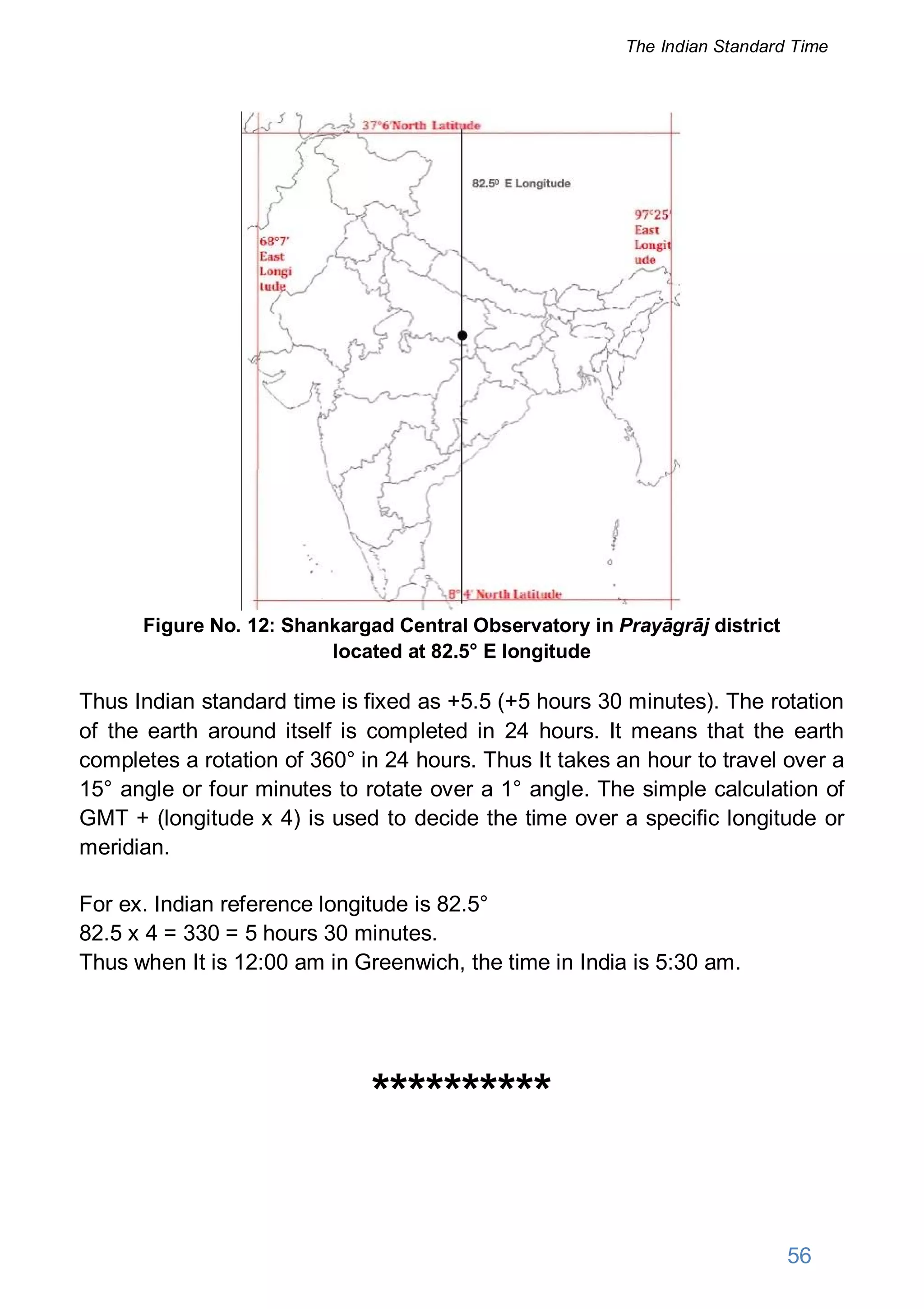 Figure No. 12: Shankargad Central Observatory in Prayāgrāj district
located at 82.5° E longitude
Thus Indian standard time is fixed as +5.5 (+5 hours 30 minutes). The rotation
of the earth around itself is completed in 24 hours. It means that the earth
completes a rotation of 360° in 24 hours. Thus It takes an hour to travel over a
15° angle or four minutes to rotate over a 1° angle. The simple calculation of
GMT + (longitude x 4) is used to decide the time over a specific longitude or
meridian.
For ex. Indian reference longitude is 82.5°
82.5 x 4 = 330 = 5 hours 30 minutes.
Thus when It is 12:00 am in Greenwich, the time in India is 5:30 am.
**********
56
The Indian Standard Time
 