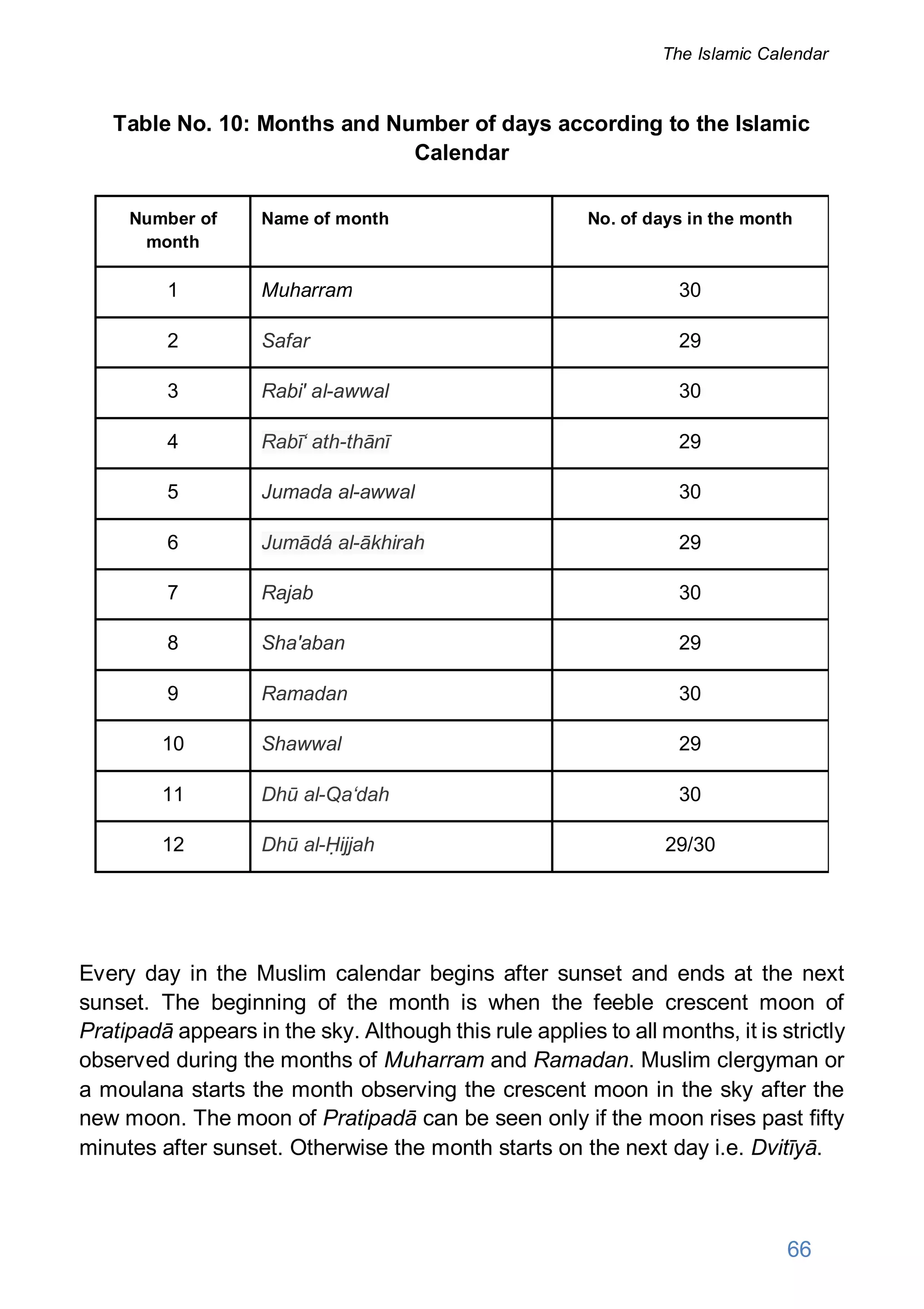 Table No. 10: Months and Number of days according to the Islamic
Calendar
Number of
month
Name of month No. of days in the month
1 Muharram 30
2 Safar 29
3 Rabi' al-awwal 30
4 Rabī‘ ath-thānī 29
5 Jumada al-awwal 30
6 Jumādá al-ākhirah 29
7 Rajab 30
8 Sha'aban 29
9 Ramadan 30
10 Shawwal 29
11 Dhū al-Qa‘dah 30
12 Dhū al-Ḥijjah 29/30
Every day in the Muslim calendar begins after sunset and ends at the next
sunset. The beginning of the month is when the feeble crescent moon of
Pratipadā appears in the sky. Although this rule applies to all months, it is strictly
observed during the months of Muharram and Ramadan. Muslim clergyman or
a moulana starts the month observing the crescent moon in the sky after the
new moon. The moon of Pratipadā can be seen only if the moon rises past fifty
minutes after sunset. Otherwise the month starts on the next day i.e. Dvitīyā.
66
The Islamic Calendar
 