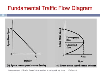 Measurement of Traffic Flow Characteristics at mid-block sections ...