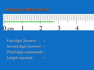Reading a Meter stickReading a Meter stick
First digit (known)First digit (known) ==
Second digit (known)Second digit (known) ==
Third digit (estimated) =Third digit (estimated) =
Length reportedLength reported ==
 