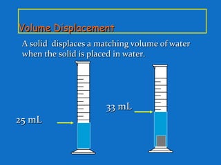 Volume DisplacementVolume Displacement
A solid displaces a matching volume of waterA solid displaces a matching volume of water
when the solid is placed in water.when the solid is placed in water.
33 mL33 mL
25 mL25 mL
 
