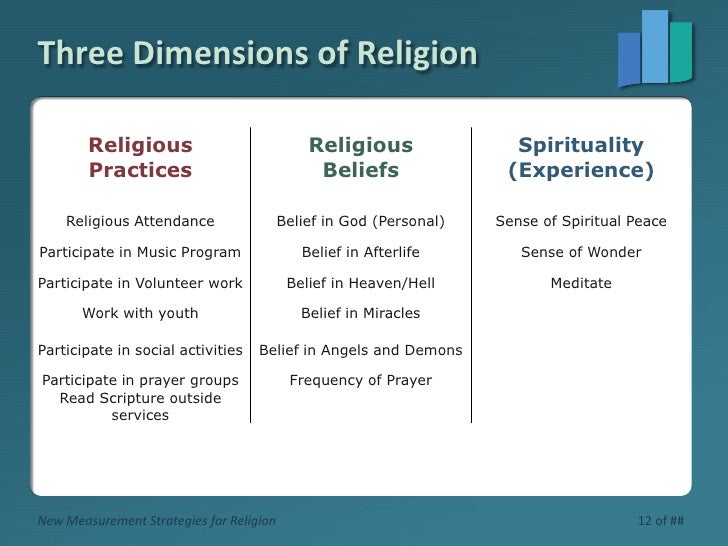 the difference between religion and spirituality Thats like saying whats the difference between business and sales or whats the difference between business and marketing or business and leadership ethics is certainly a sub-set of. the difference between religion and spirituality Thats like saying whats the difference between business and sales or whats the difference between business and marketing or business and leadership ethics is certainly a sub-set of.