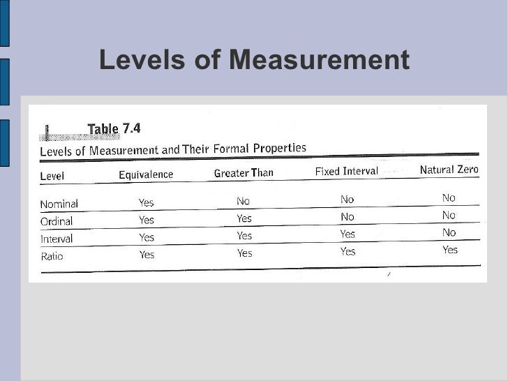 Measurement Pt 2