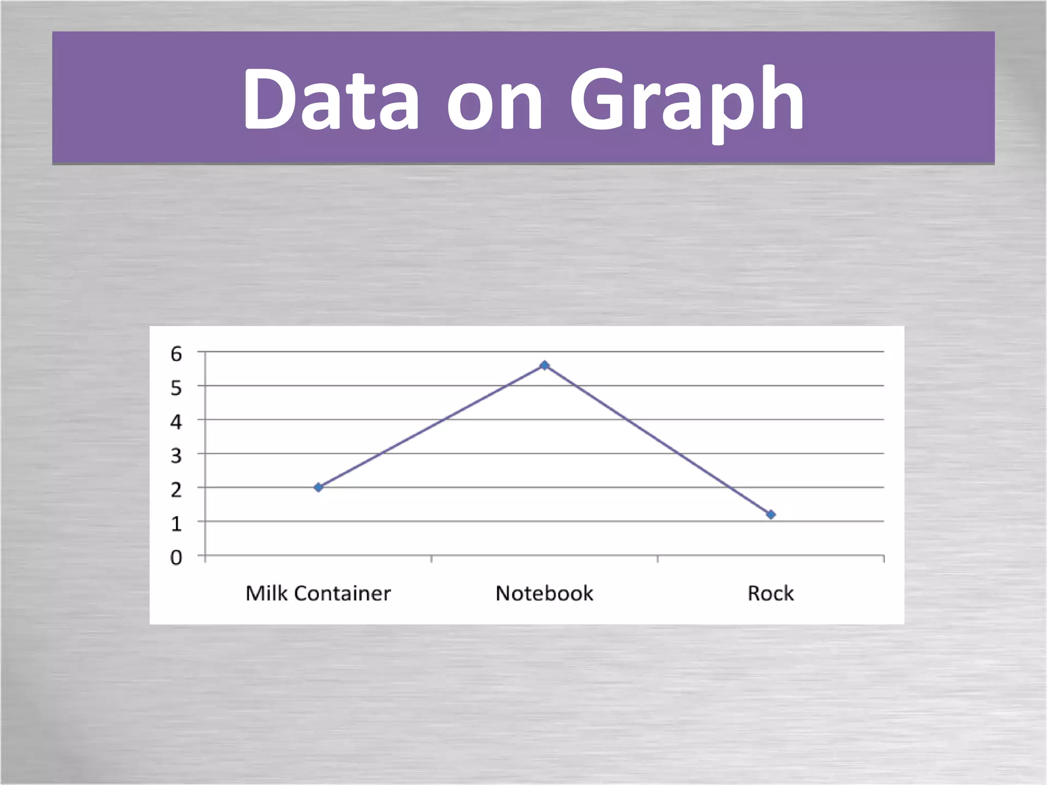 Data on Graph
 