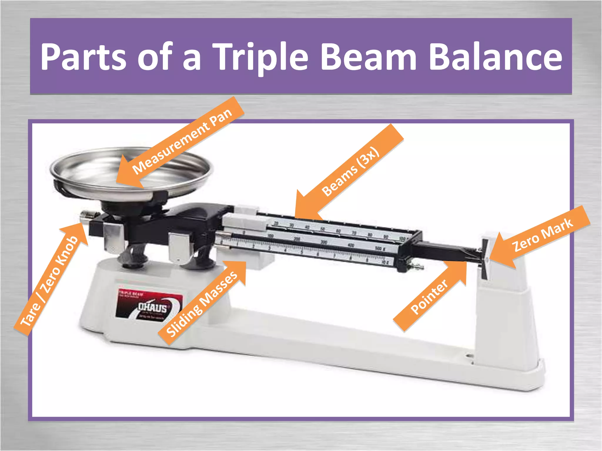 Parts of a Triple Beam Balance
 