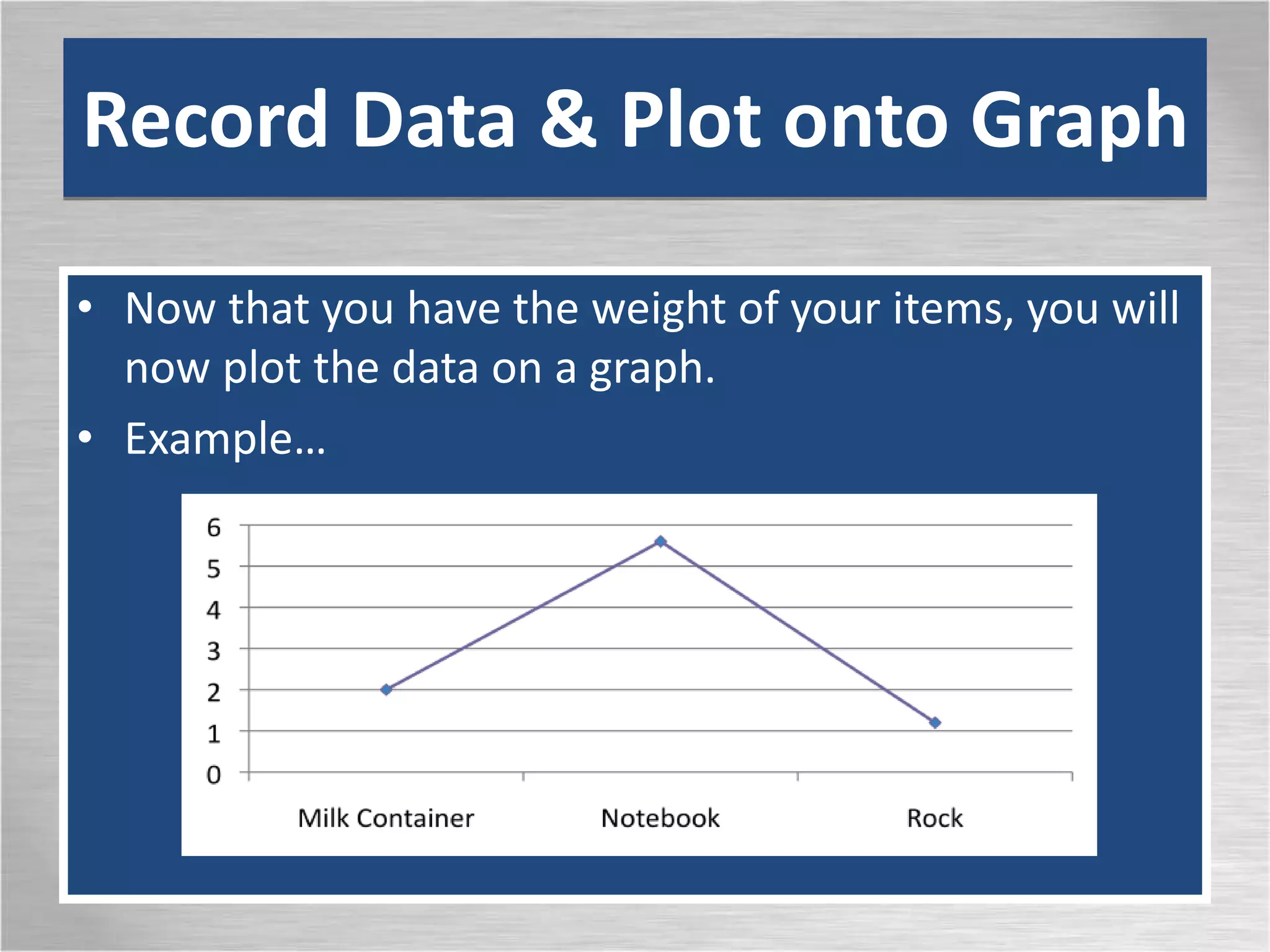 Record Data & Plot onto Graph
• Now that you have the weight of your items, you will
now plot the data on a graph.
• Example…
 