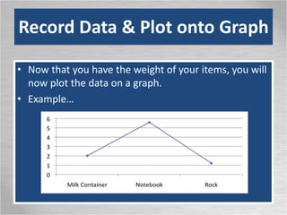Record Data & Plot onto Graph
• Now that you have the weight of your items, you will
now plot the data on a graph.
• Example…
 