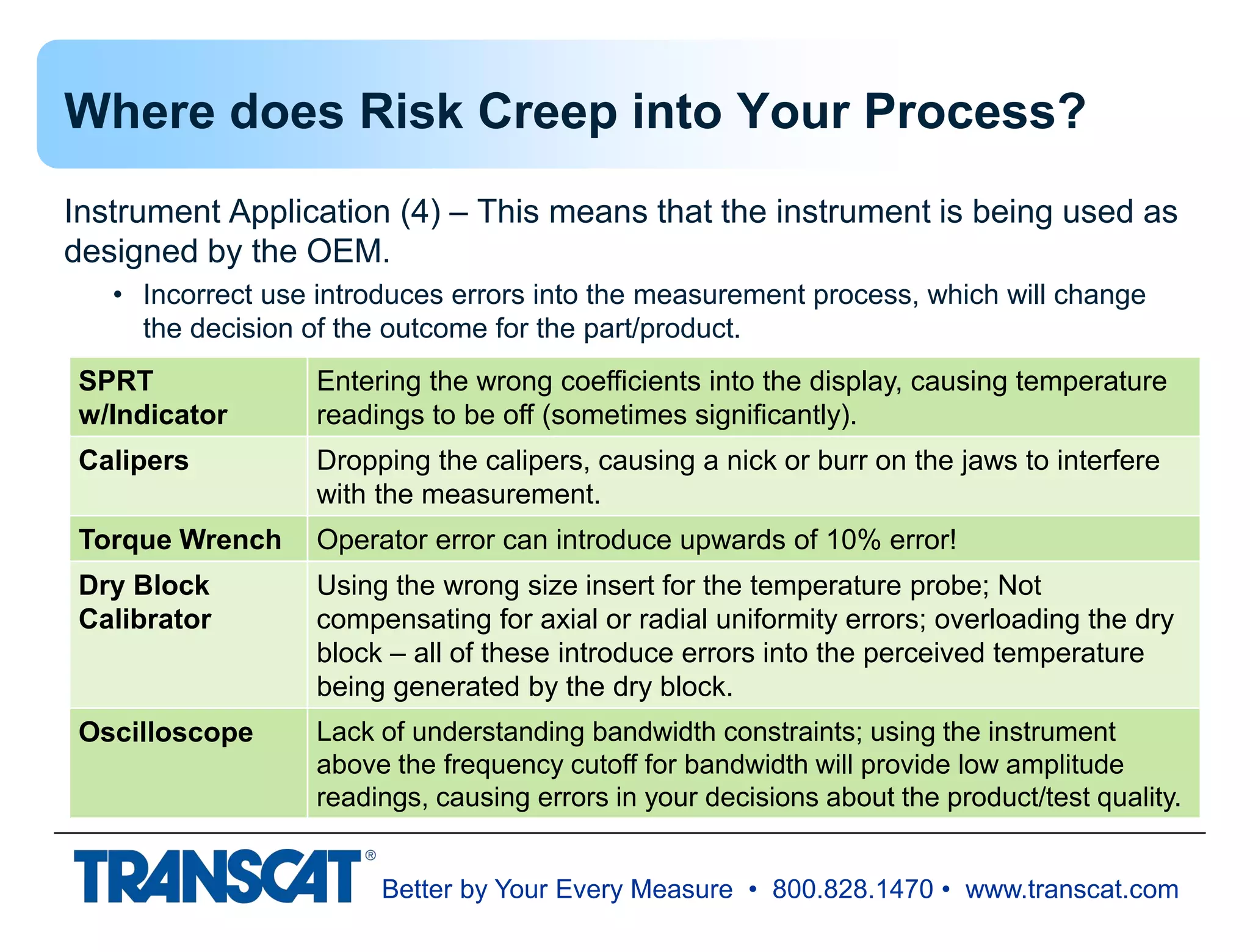 Better by Your Every Measure • 800.828.1470 • www.transcat.com
Where does Risk Creep into Your Process?
Instrument Application (4) – This means that the instrument is being used as
designed by the OEM.
• Incorrect use introduces errors into the measurement process, which will change
the decision of the outcome for the part/product.
SPRT
w/Indicator
Entering the wrong coefficients into the display, causing temperature
readings to be off (sometimes significantly).
Calipers Dropping the calipers, causing a nick or burr on the jaws to interfere
with the measurement.
Torque Wrench Operator error can introduce upwards of 10% error!
Dry Block
Calibrator
Using the wrong size insert for the temperature probe; Not
compensating for axial or radial uniformity errors; overloading the dry
block – all of these introduce errors into the perceived temperature
being generated by the dry block.
Oscilloscope Lack of understanding bandwidth constraints; using the instrument
above the frequency cutoff for bandwidth will provide low amplitude
readings, causing errors in your decisions about the product/test quality.
 