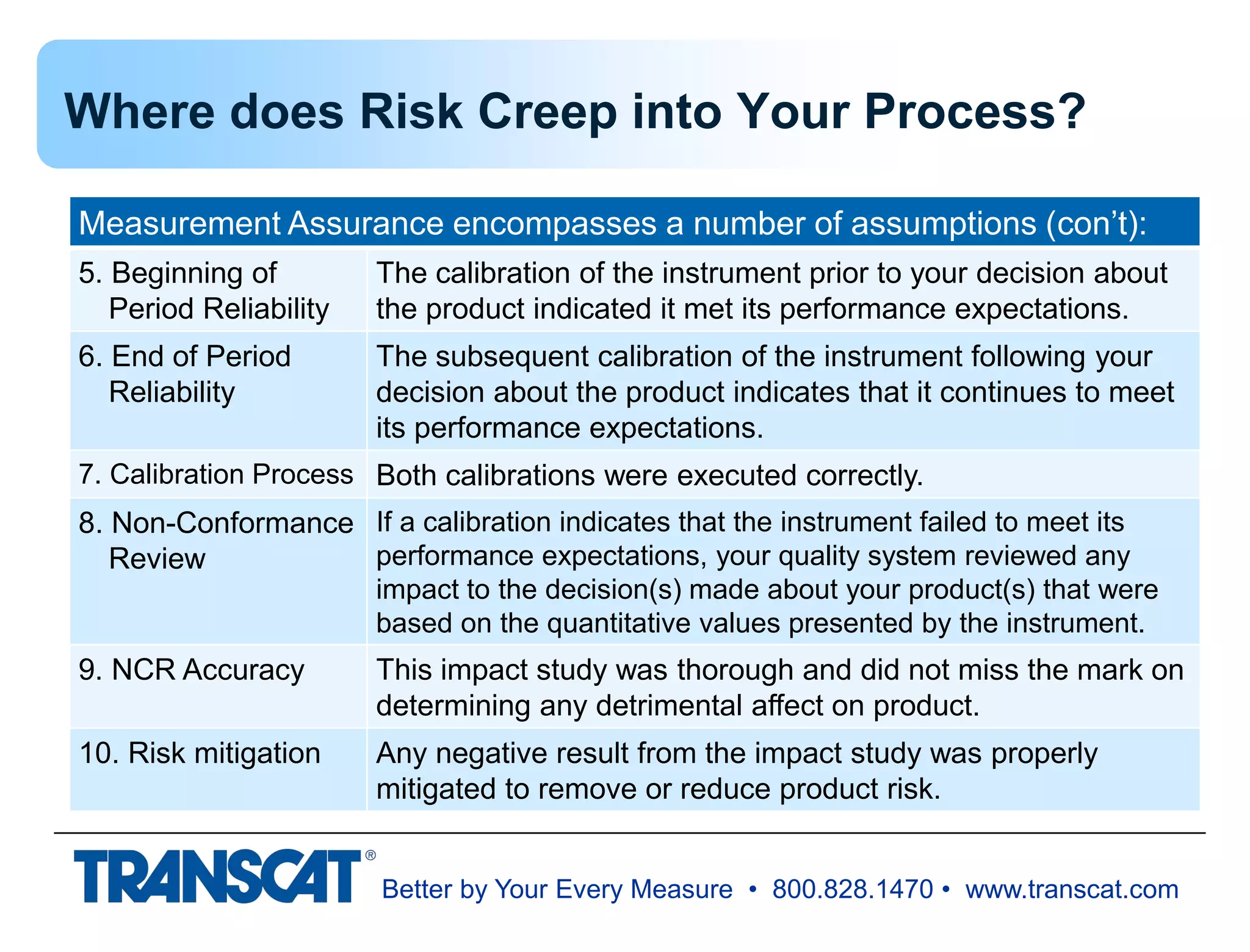 Better by Your Every Measure • 800.828.1470 • www.transcat.com
Where does Risk Creep into Your Process?
Measurement Assurance encompasses a number of assumptions (con’t):
5. Beginning of
Period Reliability
The calibration of the instrument prior to your decision about
the product indicated it met its performance expectations.
6. End of Period
Reliability
The subsequent calibration of the instrument following your
decision about the product indicates that it continues to meet
its performance expectations.
7. Calibration Process Both calibrations were executed correctly.
8. Non-Conformance
Review
If a calibration indicates that the instrument failed to meet its
performance expectations, your quality system reviewed any
impact to the decision(s) made about your product(s) that were
based on the quantitative values presented by the instrument.
9. NCR Accuracy This impact study was thorough and did not miss the mark on
determining any detrimental affect on product.
10. Risk mitigation Any negative result from the impact study was properly
mitigated to remove or reduce product risk.
 