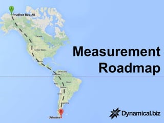 Measurement
Roadmap
 