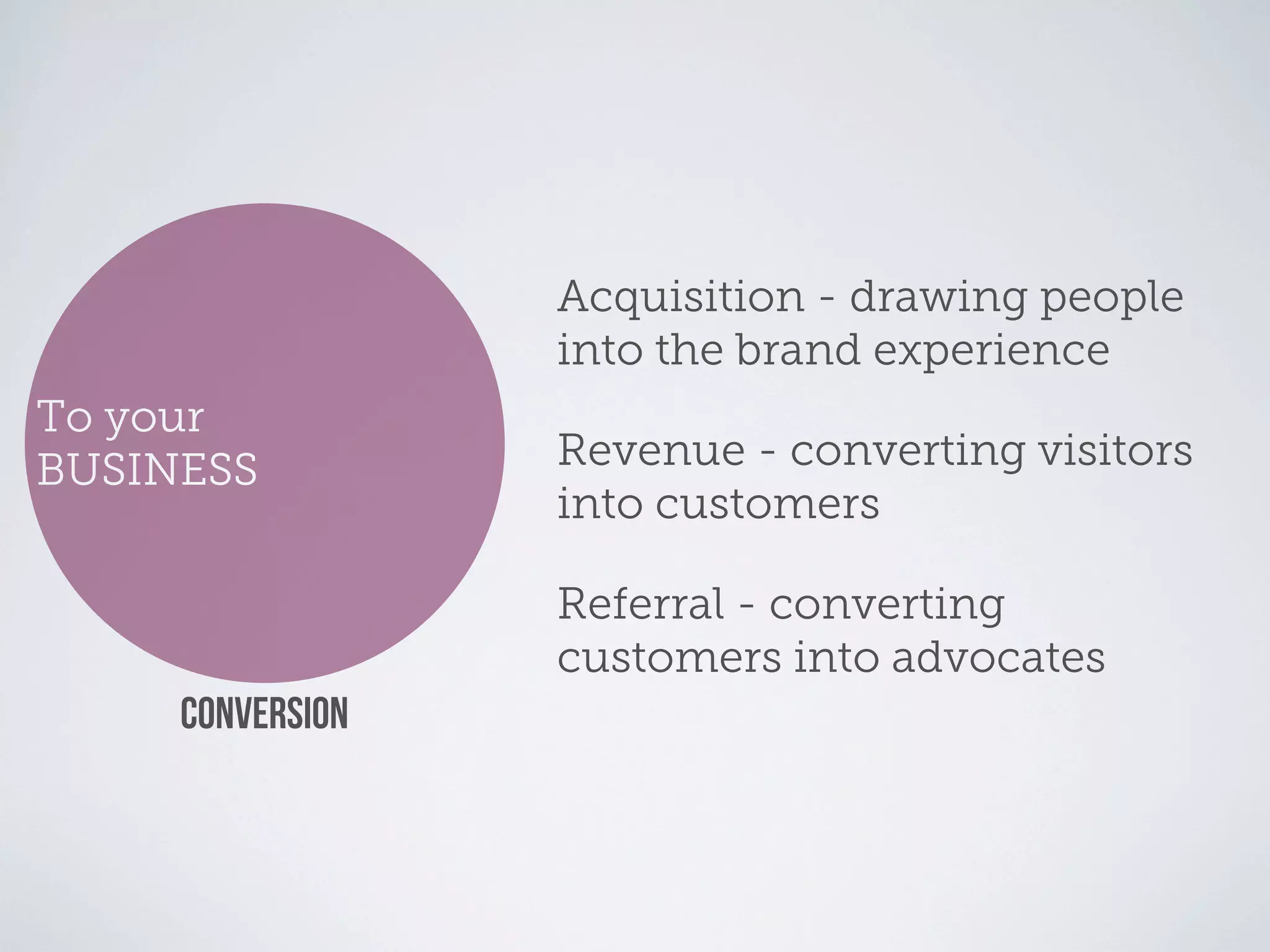 Acquisition - drawing people
                  into the brand experience
To your
BUSINESS          Revenue - converting visitors
                  into customers

                  Referral - converting
                  customers into advocates
     CONVERSION
 