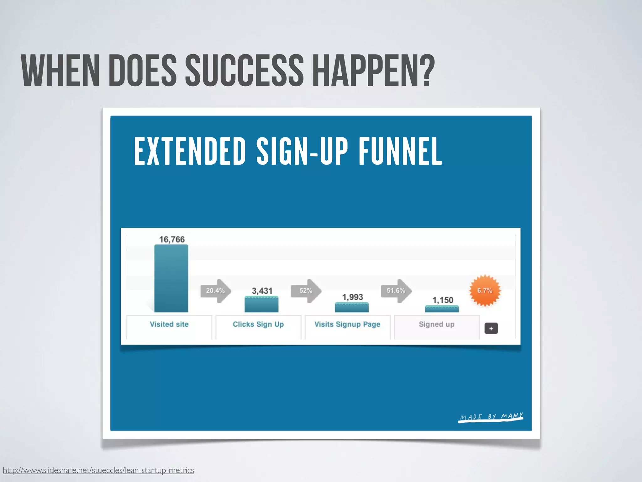 WHEN DOES SUCCESS HAPPEN?
                                      EXTENDED SIGN-UP FUNNEL




http://www.slideshare.net/stueccles/lean-startup-metrics
 