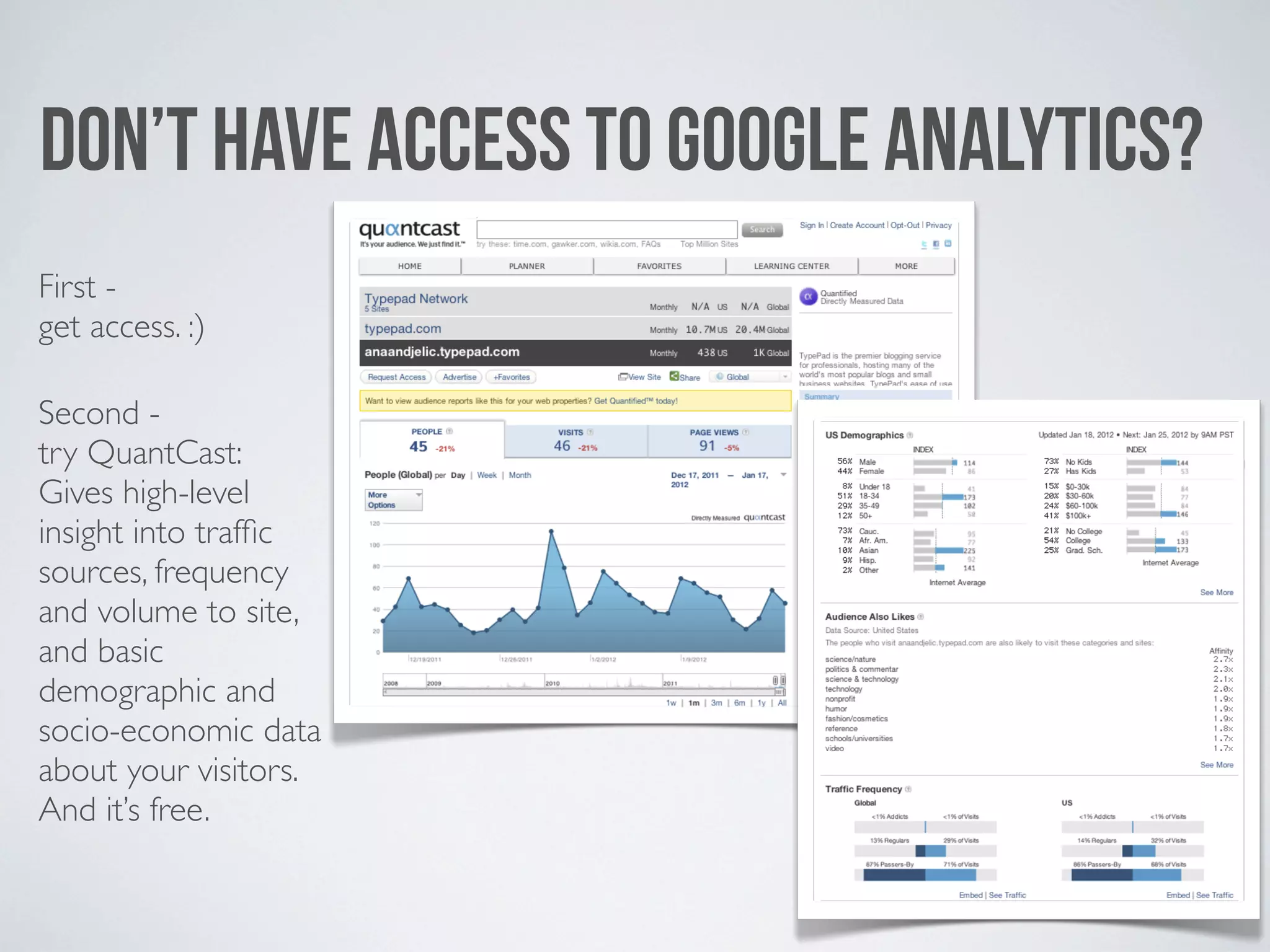 DON’T HAVE ACCESS TO GOOGLE ANALYTICS?
First -
get access. :)

Second -
try QuantCast:
Gives high-level
insight into trafﬁc
sources, frequency
and volume to site,
and basic
demographic and
socio-economic data
about your visitors.
And it’s free.
 