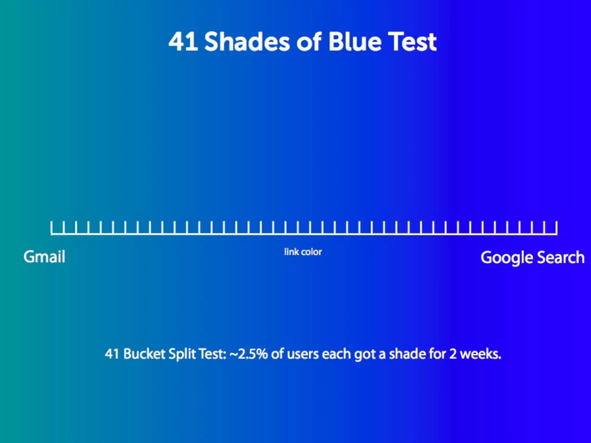 TITLE

Main Idea




•Bullet



•Bullet
 