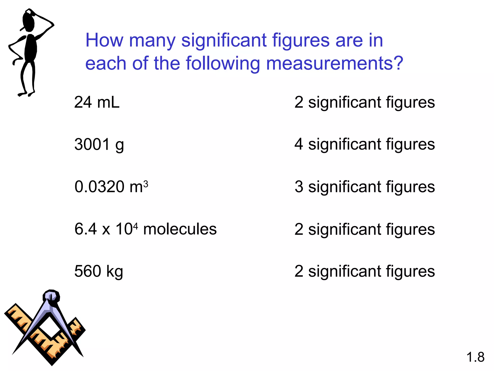 How many significant figures are in each of the following measurements? 24 mL 2 significant figures 3001 g 4 significant figures 0.0320 m 3 3 significant figures 6.4 x 10 4  molecules 2 significant figures 560 kg 2 significant figures 1.8 