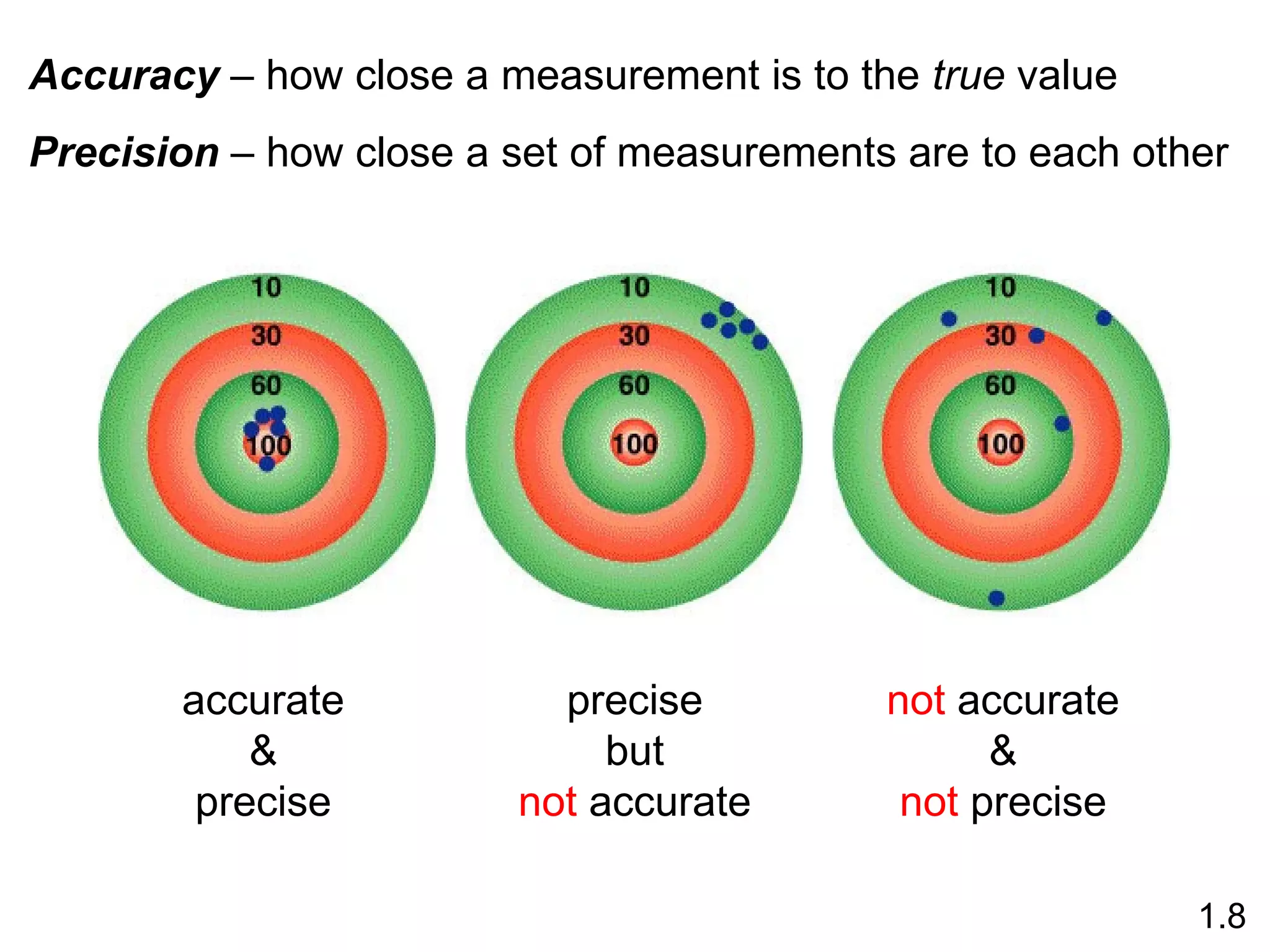 Accuracy  – how close a measurement is to the  true  value Precision  – how close a set of measurements are to each other accurate & precise precise but not  accurate not  accurate & not  precise 1.8 
