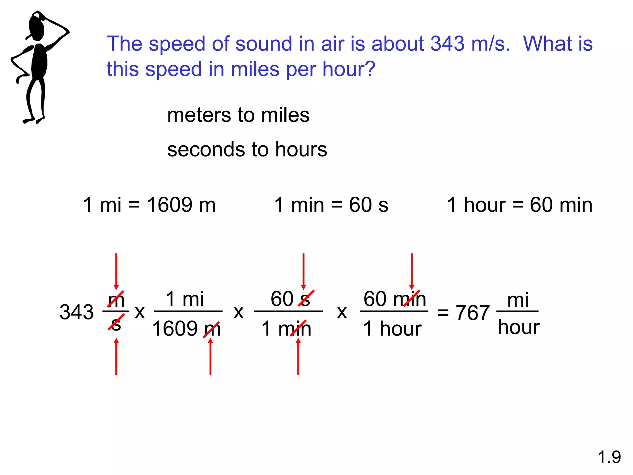 The speed of sound in air is about 343 m/s.  What is this speed in miles per hour? 1 mi = 1609 m 1 min = 60 s 1 hour = 60 min meters to miles seconds to hours 1.9 343 m s x 1 mi 1609 m 60 s 1 min x 60 min 1 hour x = 767 mi hour 