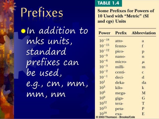 Measurements
