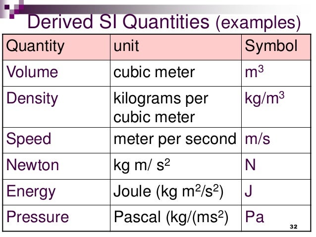 a coppercube hasa volume of 5 cm3 a coppercube hasa volume of 5 cm3