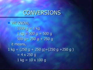 CONVERSIONS WE KNOW, 1000 g = 1 kg 1 kg = 500 g + 500 g 500 g= 250 g + 250 g  it means, 1 kg = (250 g + 250 g)+(250 g +250 g )  = 4 x 250 g 1 kg = 10 x 100 g 