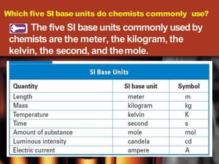 Which five SI base units do chemists commonly use?
The five SI baseunits commonly usedby
chemists are the meter, the kilogram, the
kelvin, the second, and themole.
 