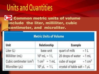 Common metric units of volume
include the liter, milliliter, cubic
centimeter, and microliter.
 
