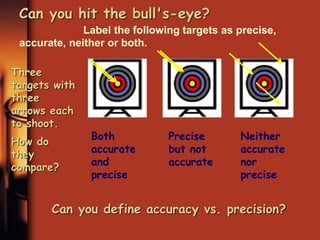 Three
targets with
three
arrows each
to shoot.
Can you hit the bull's-eye?
Label the following targets as precise,
accurate, neither or both.
Both
accurate
and
precise
Precise
but not
accurate
Neither
accurate
nor
precise
How do
they
compare?
Can you define accuracy vs. precision?
 
