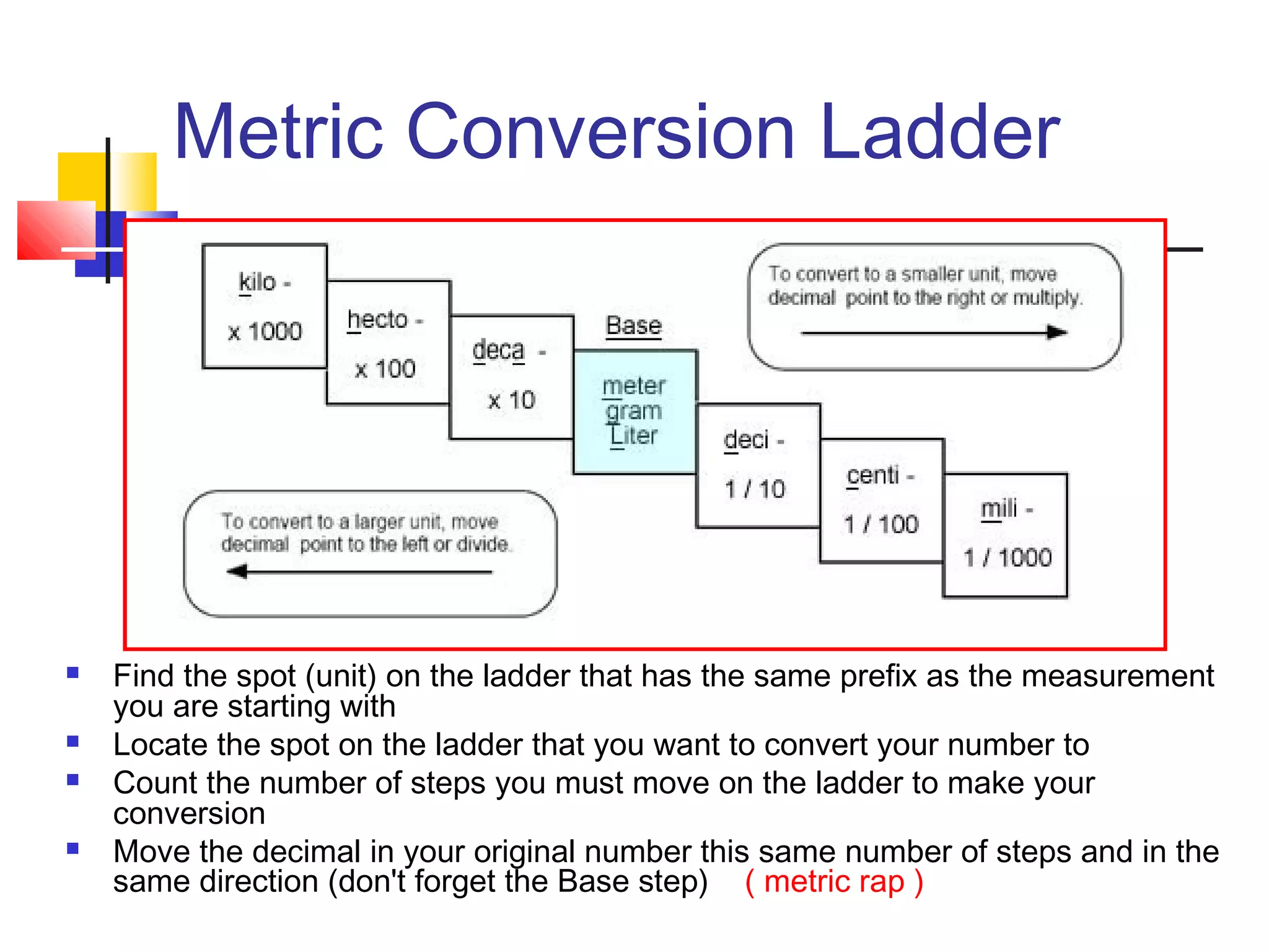 Metric Conversion Ladder
 Find the spot (unit) on the ladder that has the same prefix as the measurement
you are starting with
 Locate the spot on the ladder that you want to convert your number to
 Count the number of steps you must move on the ladder to make your
conversion
 Move the decimal in your original number this same number of steps and in the
same direction (don't forget the Base step) ( metric rap )
 