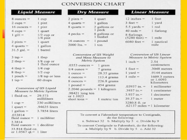 metric for conversions chart Metrics Notes Measurements and metric for conversions chart Metrics Notes Measurements and