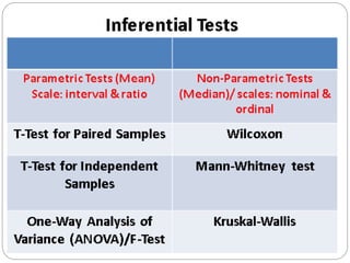 Test Measure Scale Measurement scale and statistical tests | PPTX
