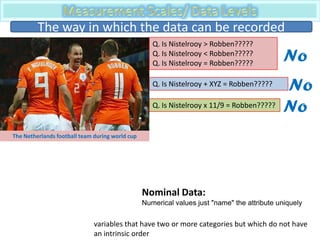 The way in which the data can be recorded
                                                    Q. Is Nistelrooy > Robben?????
                                                    Q. Is Nistelrooy < Robben?????
                                                    Q. Is Nistelrooy = Robben?????
                                                                                             No
                                                    Q. Is Nistelrooy + XYZ = Robben?????
                                                                                             No
                                                    Q. Is Nistelrooy x 11/9 = Robben?????
                                                                                             No
The Netherlands football team during world cup




                                                 Nominal Data:
                                                 Numerical values just "name" the attribute uniquely


                              variables that have two or more categories but which do not have
                              an intrinsic order
 