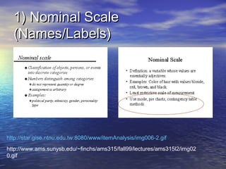 1) Nominal Scale
(Names/Labels)

http://star.gise.ntnu.edu.tw:8080/www/itemAnalysis/img006-2.gif
http://www.ams.sunysb.edu/~finchs/ams315/fall99/lectures/ams315l2/img02
0.gif

 
