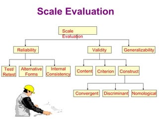 Test Measure Scale Measurement scales | PPT