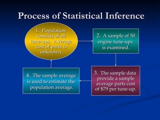 Statistics for business and economics Measurement scales.ppt