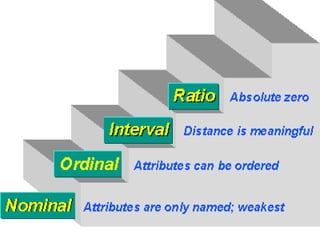 measurement scales in statistics about nominal,ordnal,ratio,and ...