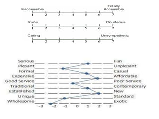 Measurement & Scaling | PPTX