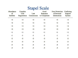 Measurement & Scaling | PPTX