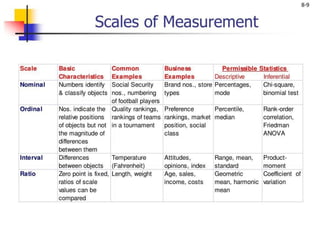 Comprehensive Guide to Data Collection and Paired Comparison Scaling ...