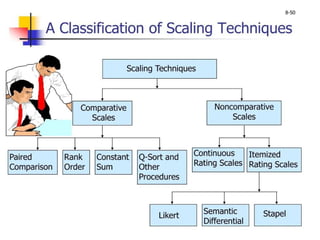 Comprehensive Guide to Data Collection and Paired Comparison Scaling ...