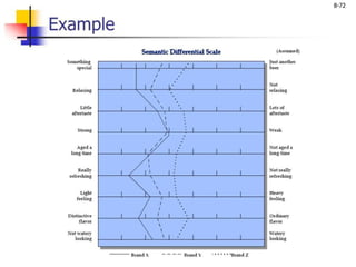 Comprehensive Guide to Data Collection and Paired Comparison Scaling ...