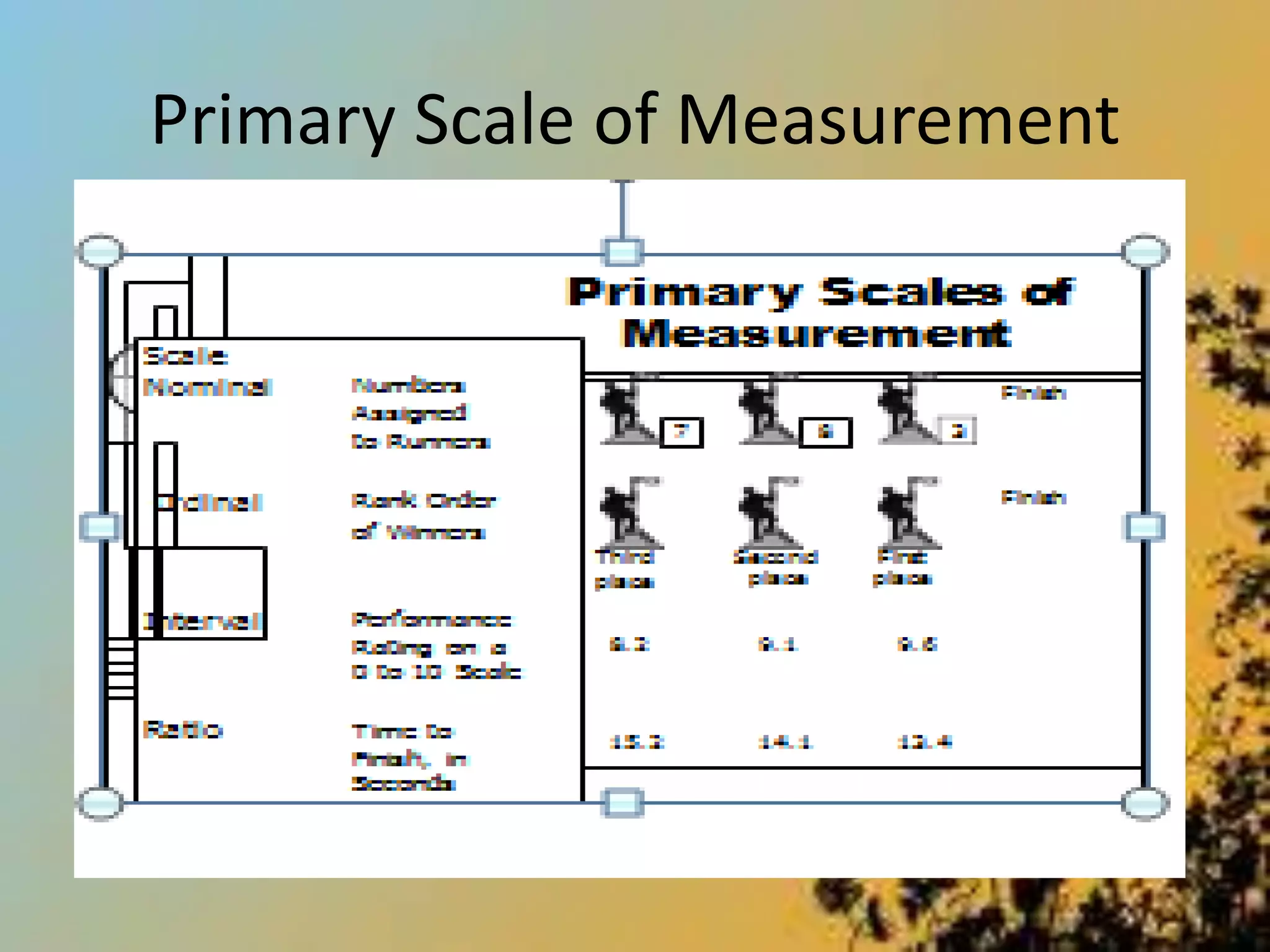 Primary Scale of Measurement
 