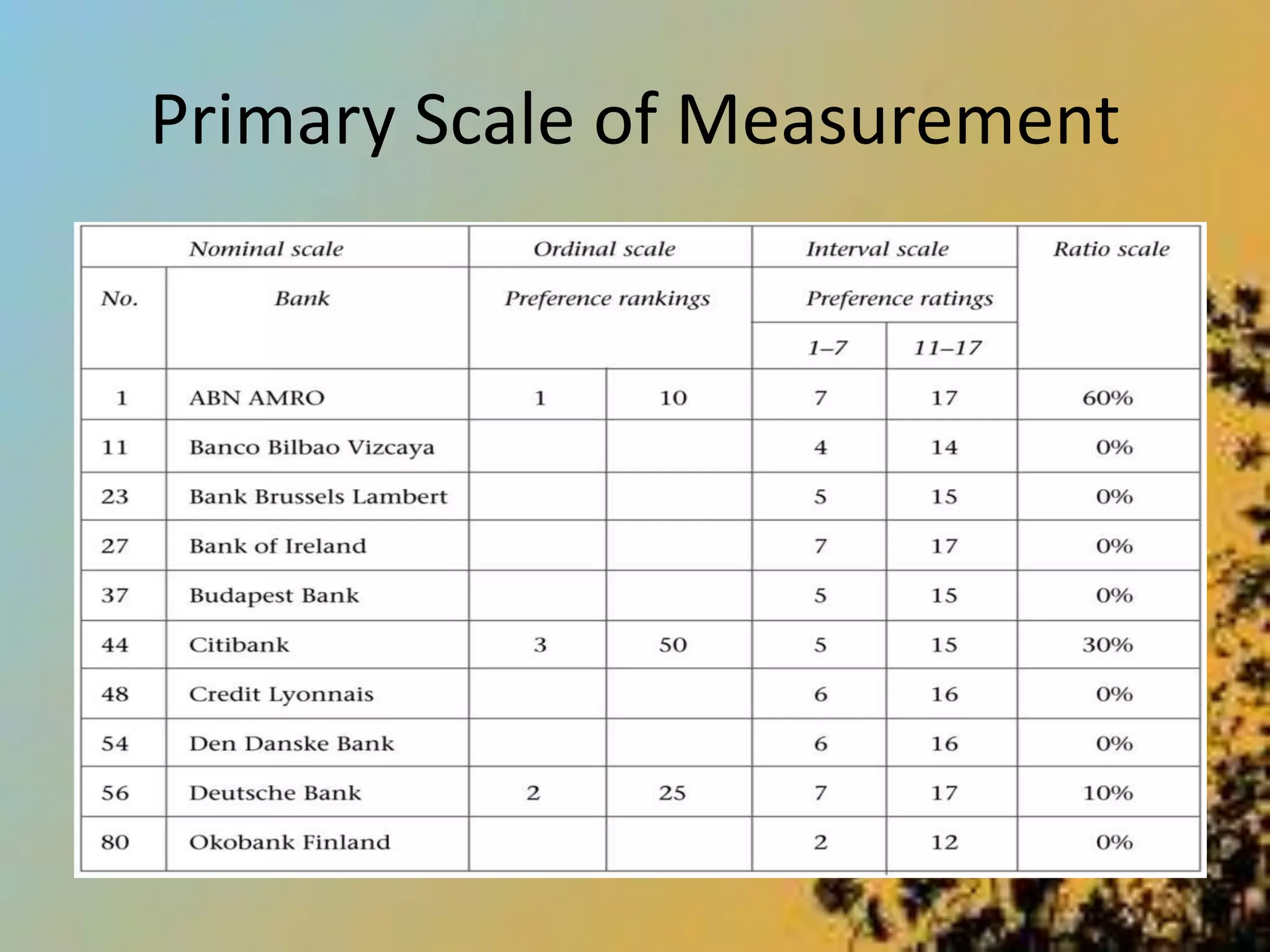Primary Scale of Measurement
 