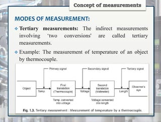 Measurements kkkkkkkkkkkkkkkkkkkch(1)1.pptx