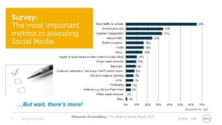 Survey:
The most important
metrics in assessing
Social Media




    …But wait, there’s more!

                       Reso...
